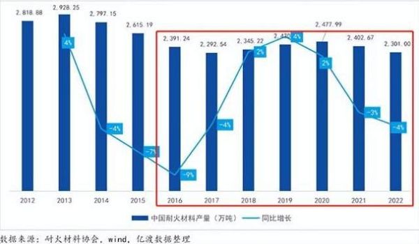 耐火材料市场前景怎么样_未来五年发展趋势