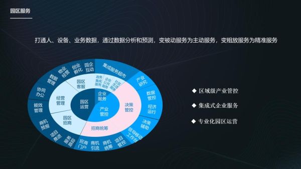 华胜天成产业互联网是什么_如何赋能企业数字化转型