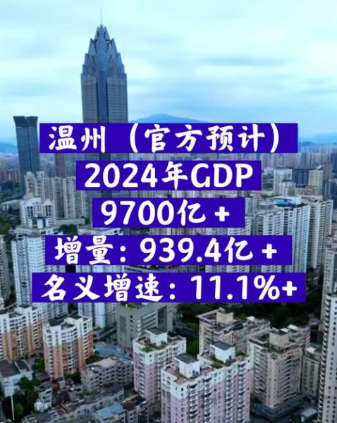 温州发展前景怎么样_温州未来有哪些投资机会