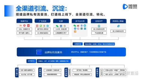 互联网渠道未来趋势_企业如何布局线上流量