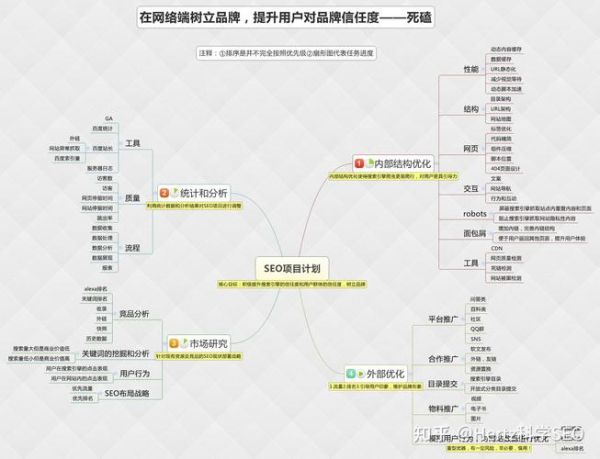 如何优化网站SEO_网站SEO优化怎么做