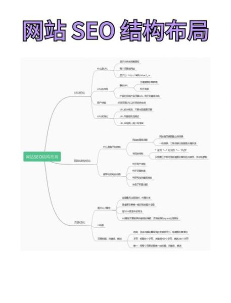 如何优化网站SEO_网站SEO优化怎么做