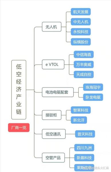 计算机行业地域分布特点_哪些城市机会最多
