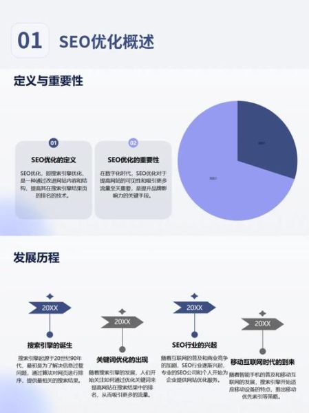 SEO优化怎么做_2024年还有前景吗