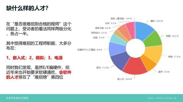 电子业未来十年趋势_电子工程师职业前景如何
