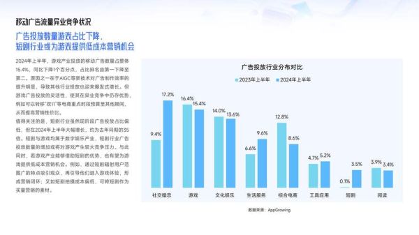 全国移动互联网广告排名_2024年投放预算怎么分配
