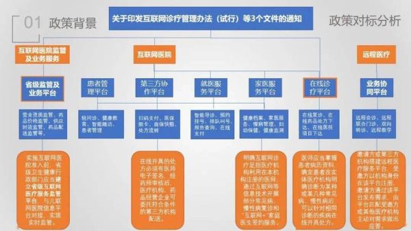 互联网医院如何合规运营_互联网医疗政策最新解读