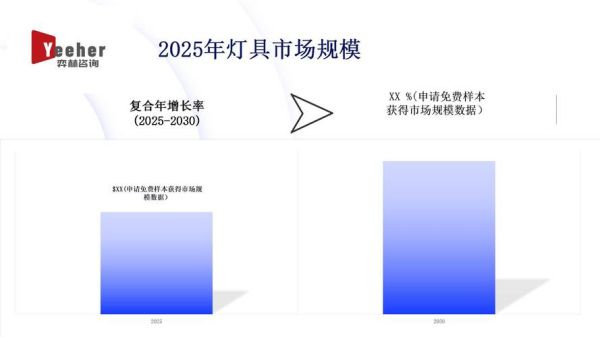 互联网灯具市场规模有多大_线上灯具销量如何持续增长