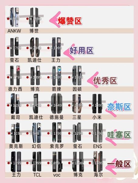 智能锁安全吗_智能锁怎么选