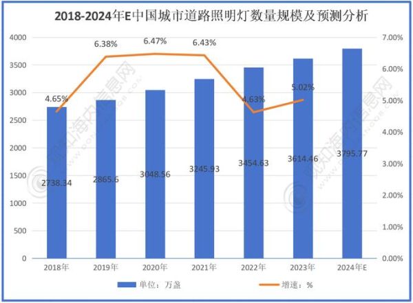 互联网灯具市场规模有多大_线上灯具销量如何持续增长