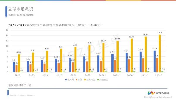2024年互联网游戏市场分析_手游用户增长趋势