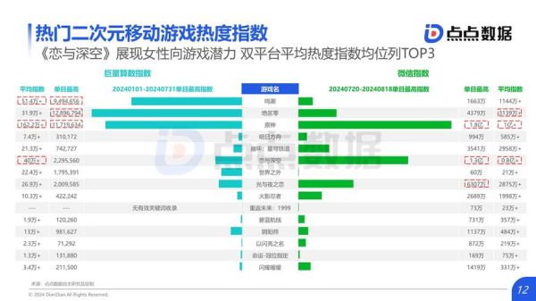 2024年互联网游戏市场分析_手游用户增长趋势