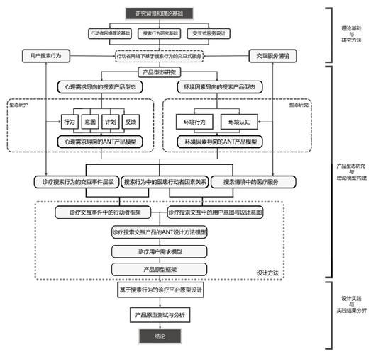 互联网信息产业论文怎么写_如何选题与框架设计