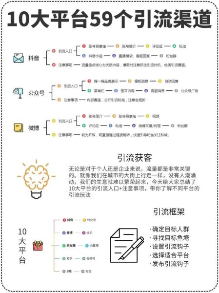 互联网行业如何精准获客_互联网获客渠道有哪些