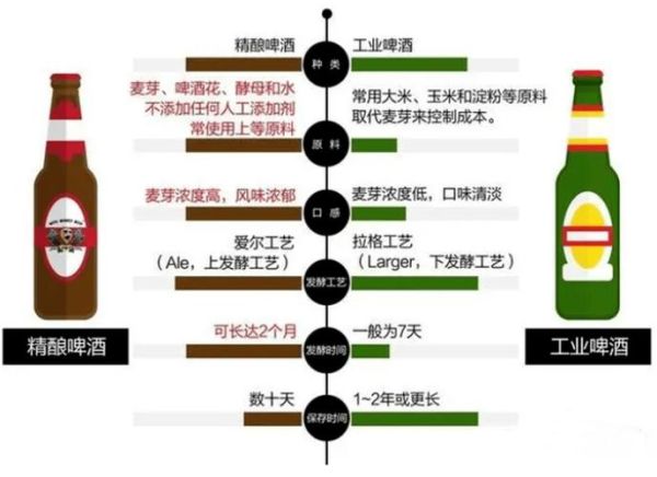 啤酒行业未来五年趋势_精酿啤酒还能火多久