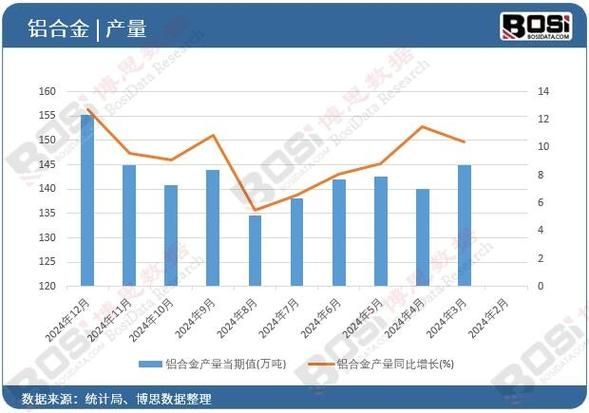 铝合金市场前景如何_2024年铝合金价格走势预测