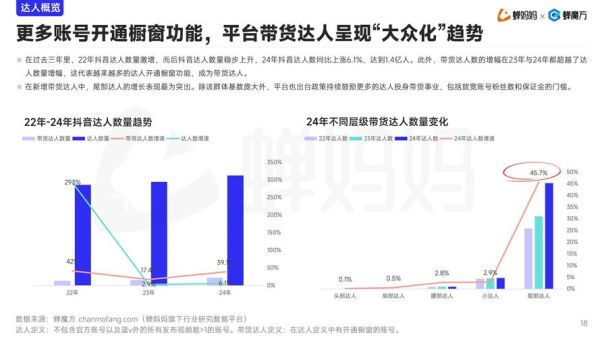 互联网行业收入增长率_2024年还能涨多久