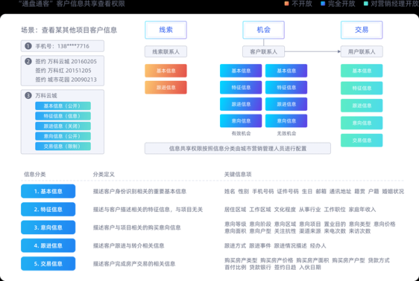 互联网金融用户画像怎么做_如何提升转化率
