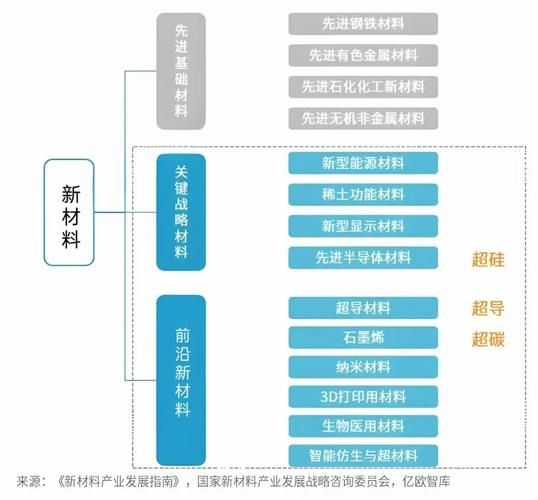 新材料发展前景_未来十年哪些领域最赚钱