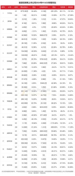 互联网行业收入增长率_2024年还能涨多久