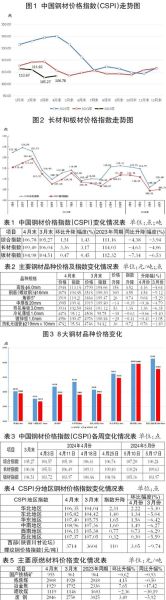 2024钢材价格走势预测_钢铁产能怎么查