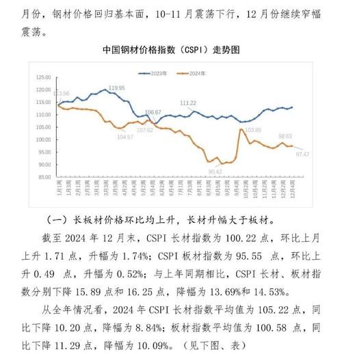 2024钢材价格走势预测_钢铁产能怎么查