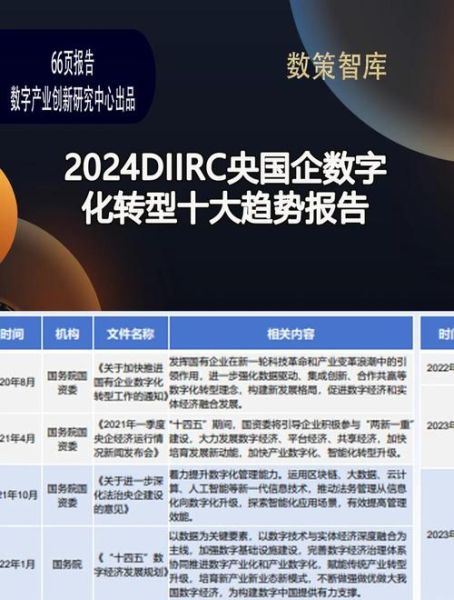 金融企业数字化转型前景_金融科技发展趋势