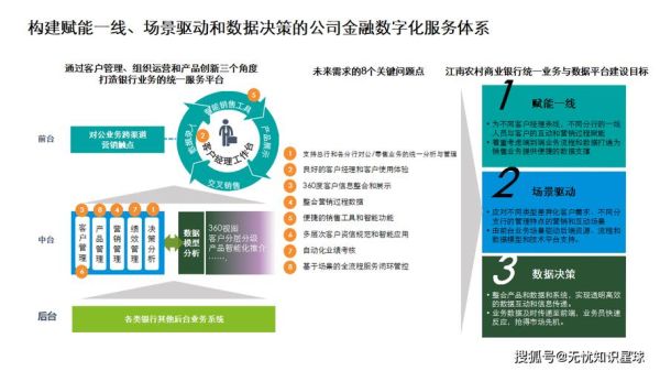 金融企业数字化转型前景_金融科技发展趋势