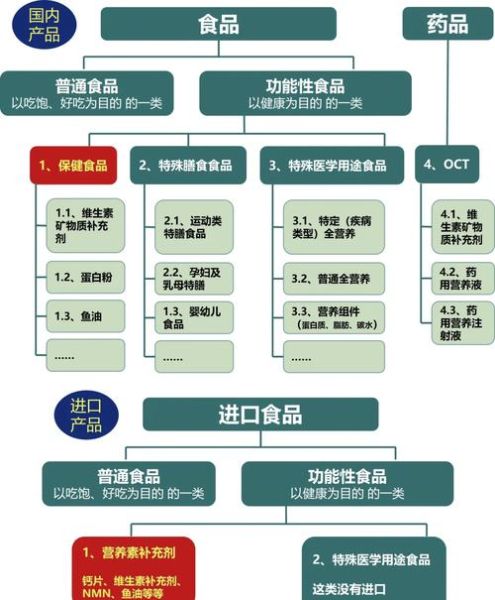 特医食品市场前景如何_如何抓住特医食品蓝海机遇