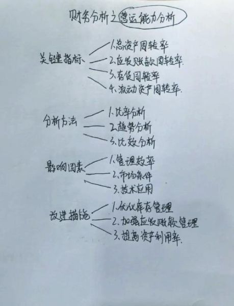互联网企业营运能力_如何提升