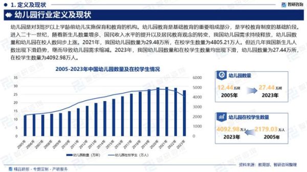 学前教育行业现状分析_幼儿园加盟前景如何