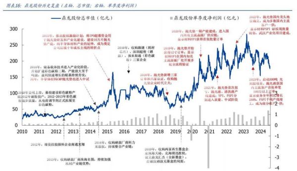 石化行业前景如何_石化行业投资机会在哪