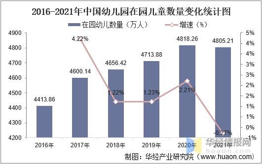 学前教育行业现状分析_幼儿园加盟前景如何