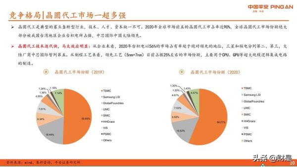 代工企业未来五年赚钱吗_代工行业前景如何