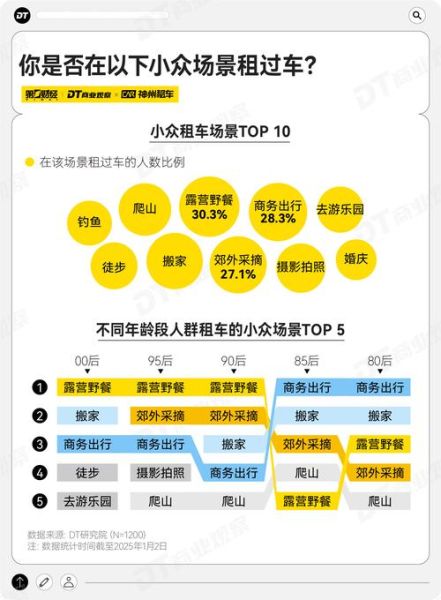 租车市场未来五年前景如何_2024年租车行业值得投资吗