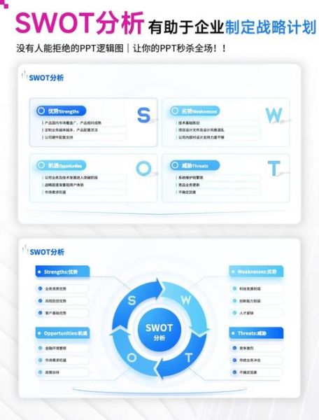 游戏行业SWOT分析怎么做_游戏公司如何制定战略