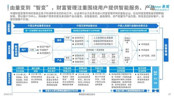 汽车互联网金融潜力_如何挖掘