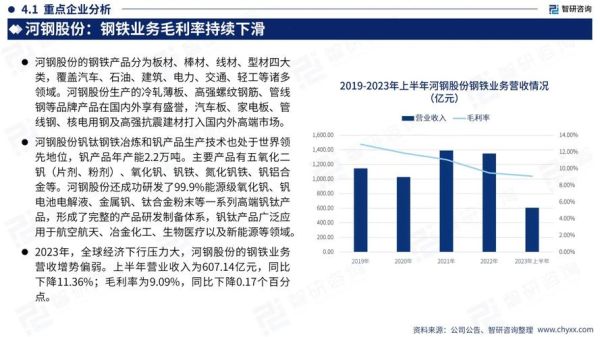 中国钢铁行业现状_未来发展趋势