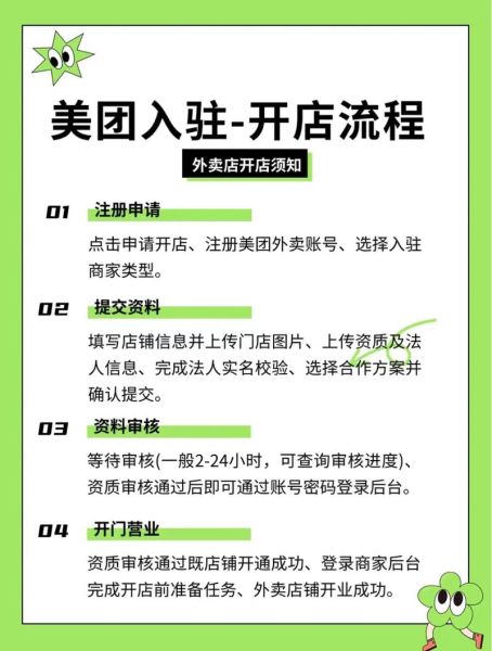外卖平台怎么运营_餐饮线上推广技巧