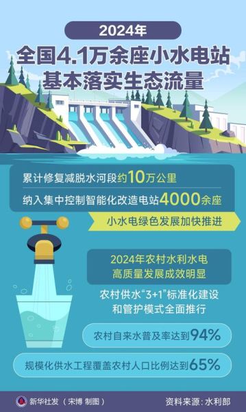 小水电站投资前景怎么样_小水电站投资回报率