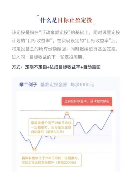 互联网服务行业基金怎么选_互联网基金定投策略