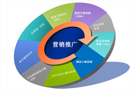 互联网营销公司哪家好_如何评估营销效果