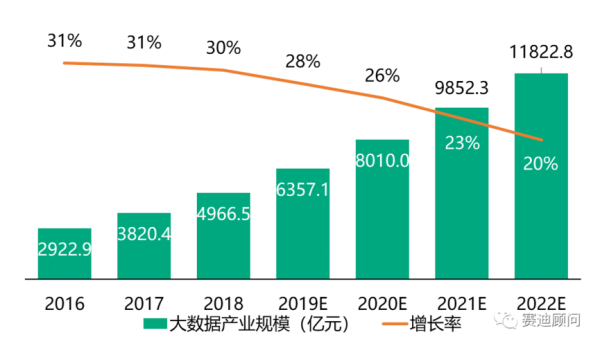大数据市场前景如何_大数据行业未来发展趋势