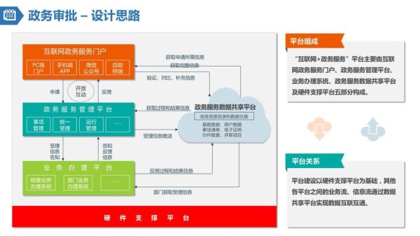 北京互联网政务服务平台怎么用_北京电子政务网上办事流程