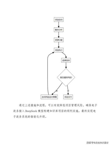 北京互联网政务服务平台怎么用_北京电子政务网上办事流程