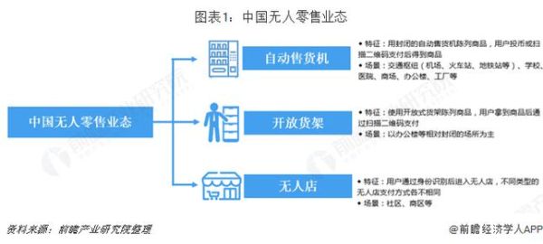 无人零售还能赚钱吗_2024年无人市场现状