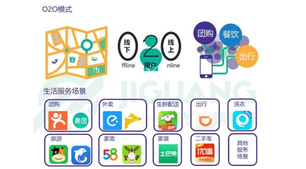 2018年O2O平台如何盈利_本地生活服务还能火多久