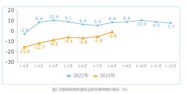 互联网项目赢利点有哪些_如何预估收益