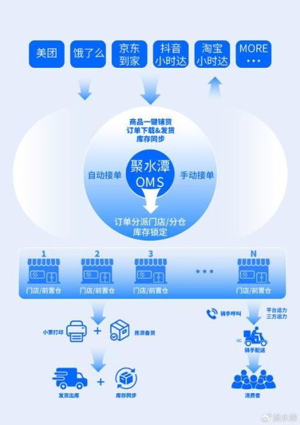 2018年O2O平台如何盈利_本地生活服务还能火多久