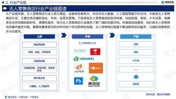 无人零售还能赚钱吗_2024年无人市场现状